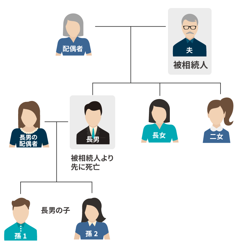 相続_相関図_173_08