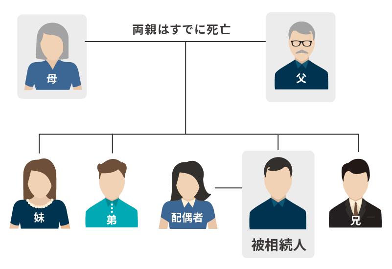 相続_相関図_173_10