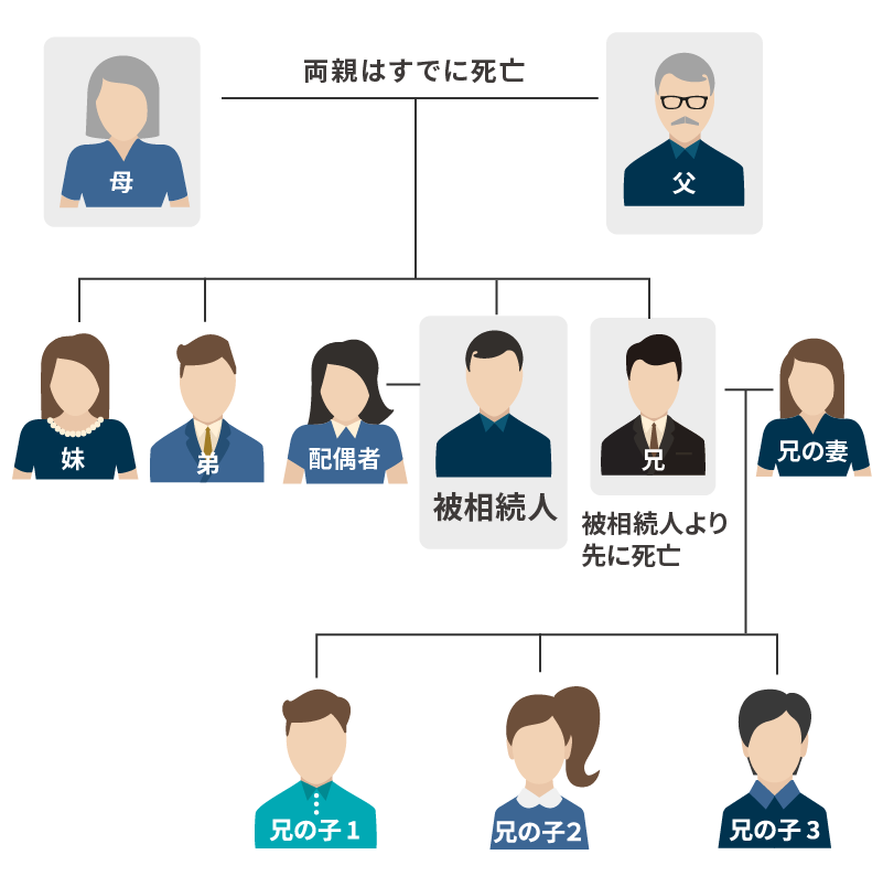 相続_相関図_173_11